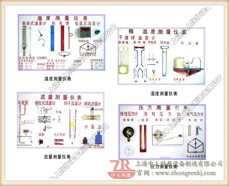 溫度、濕度、流量、壓力、測(cè)量?jī)x表示教板