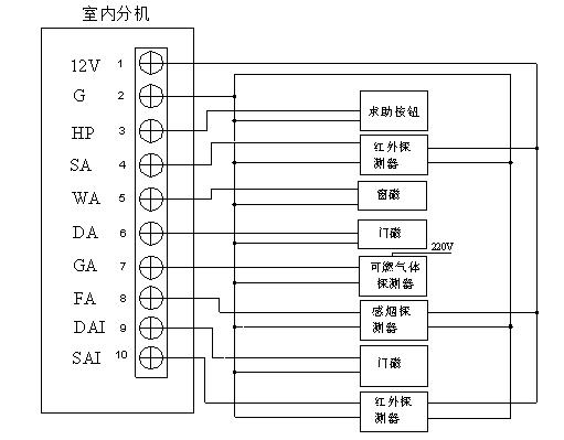 室內(nèi)分機(jī)與報(bào)警傳感器接線示意圖