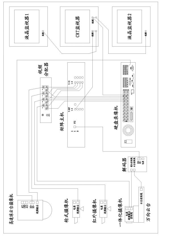 攝像機(jī)、矩陣、硬盤錄像機(jī)和監(jiān)視器間的連接