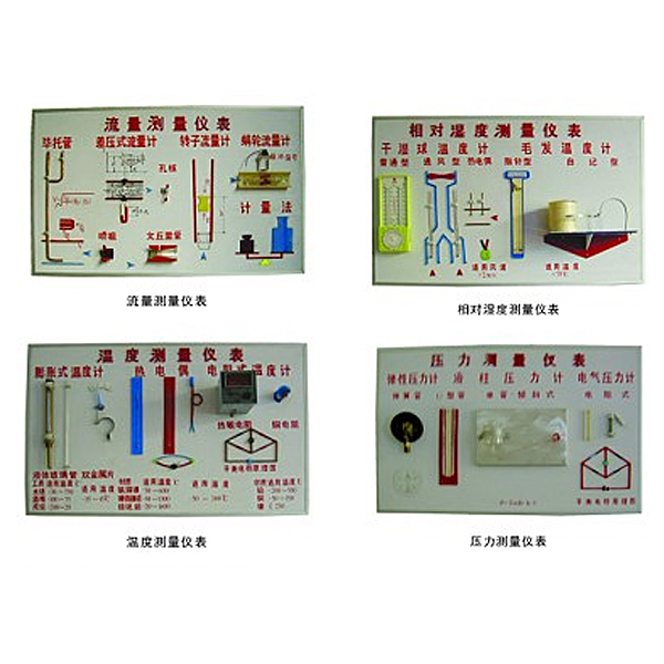 中人ZRHGRG-11溫度、濕度、壓力、流量示教板