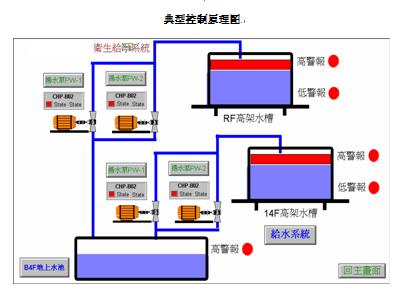 物業(yè)水電氣實(shí)訓(xùn)裝置,水電設(shè)備安裝實(shí)訓(xùn)裝置